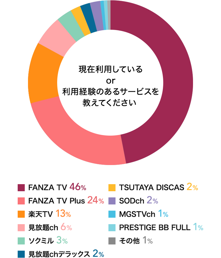 グラフ